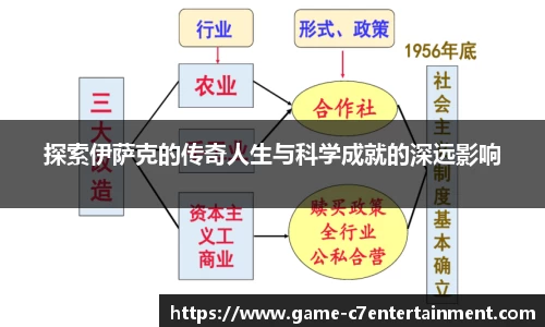 探索伊萨克的传奇人生与科学成就的深远影响